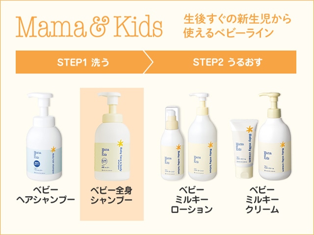 ママ&キッズ 生後すぐの新生児から使えるベビーライン STEP1 洗う ベビー全身シャンプーフレイチェ