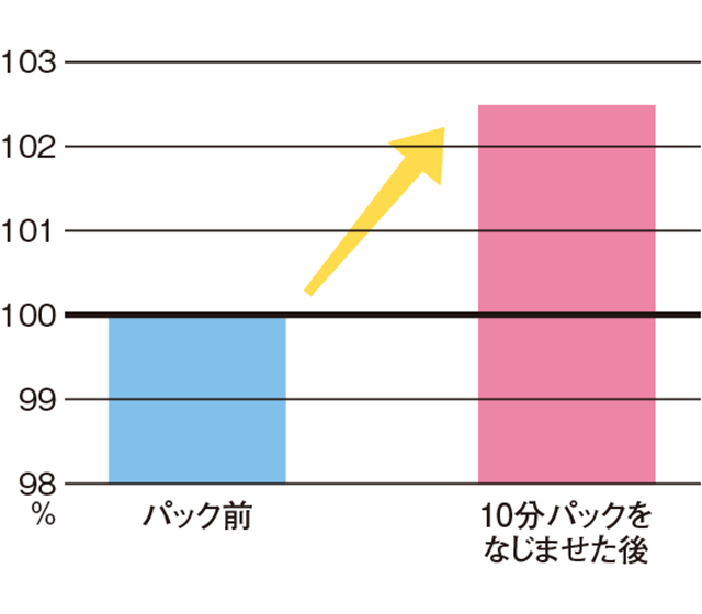 change-brightness-graph