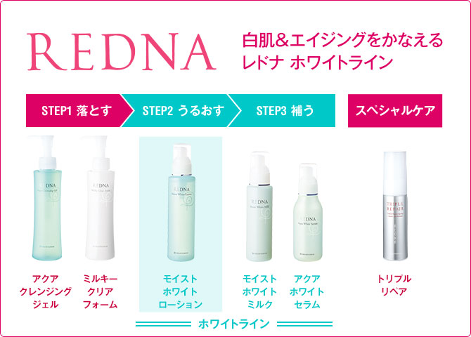 白肌&エイジングをかなえるレドナ ホワイトライン