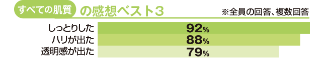 肌の感想