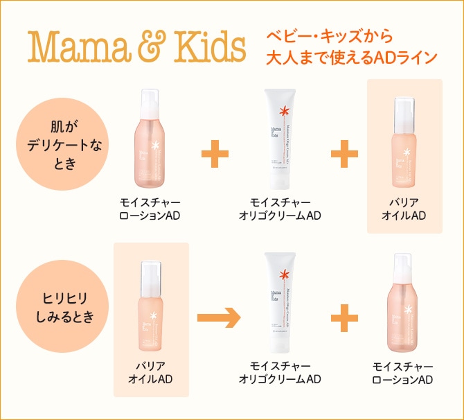 ママ&キッズ ベビー・キッズから大人まで使えるADライン バリアオイルAD