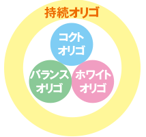スーパーオリゴ