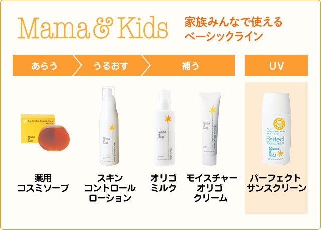 家族みんなで使えるでベーシックライン