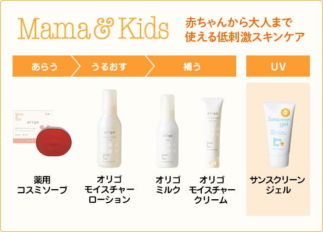 赤ちゃんから大人まで使える低刺激スキンケア