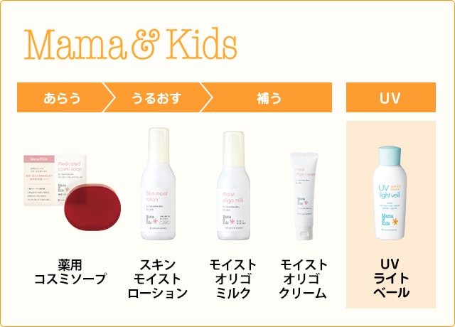 ママ&キッズ 家族みんなで使えるベーシックライン UV UVライトベール