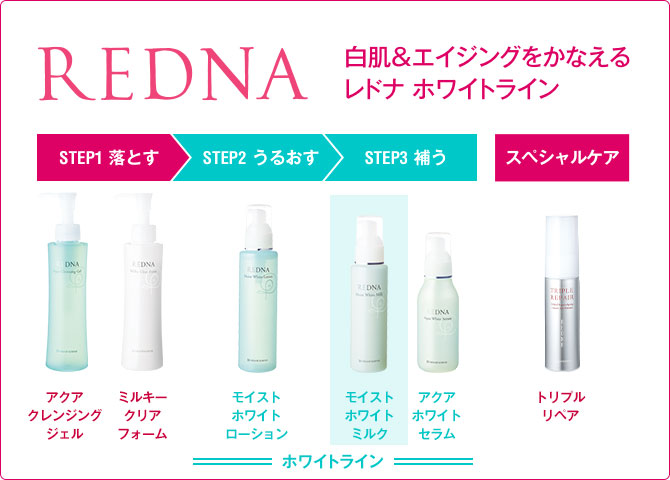 白肌&エイジングをかなえるレドナ ホワイトライン