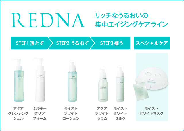 リッチなうるおいの集中エイジングケアライン スペシャルケア ホワイトクリアパック