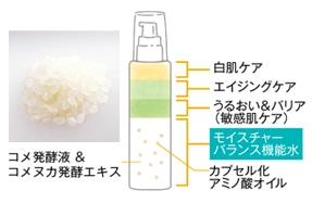 モイスチャーバランス機能水